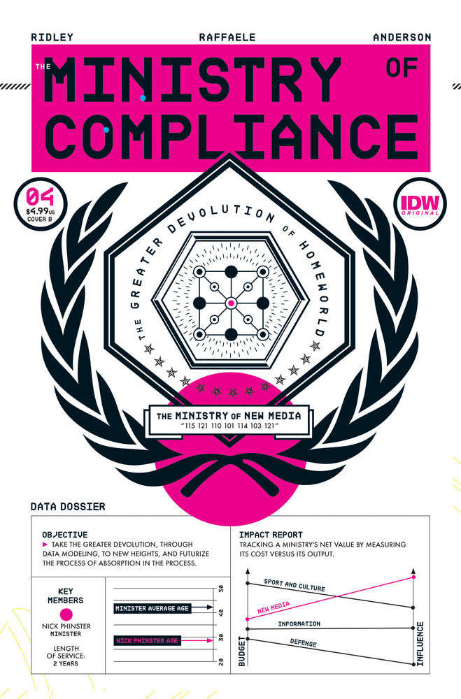 The Ministry Of Compliance #4 Variant B (Leong)
